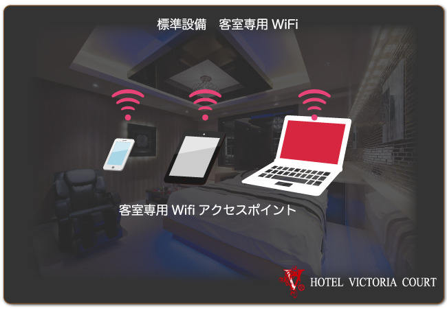 室内専用Wifi 室内専用Wifi